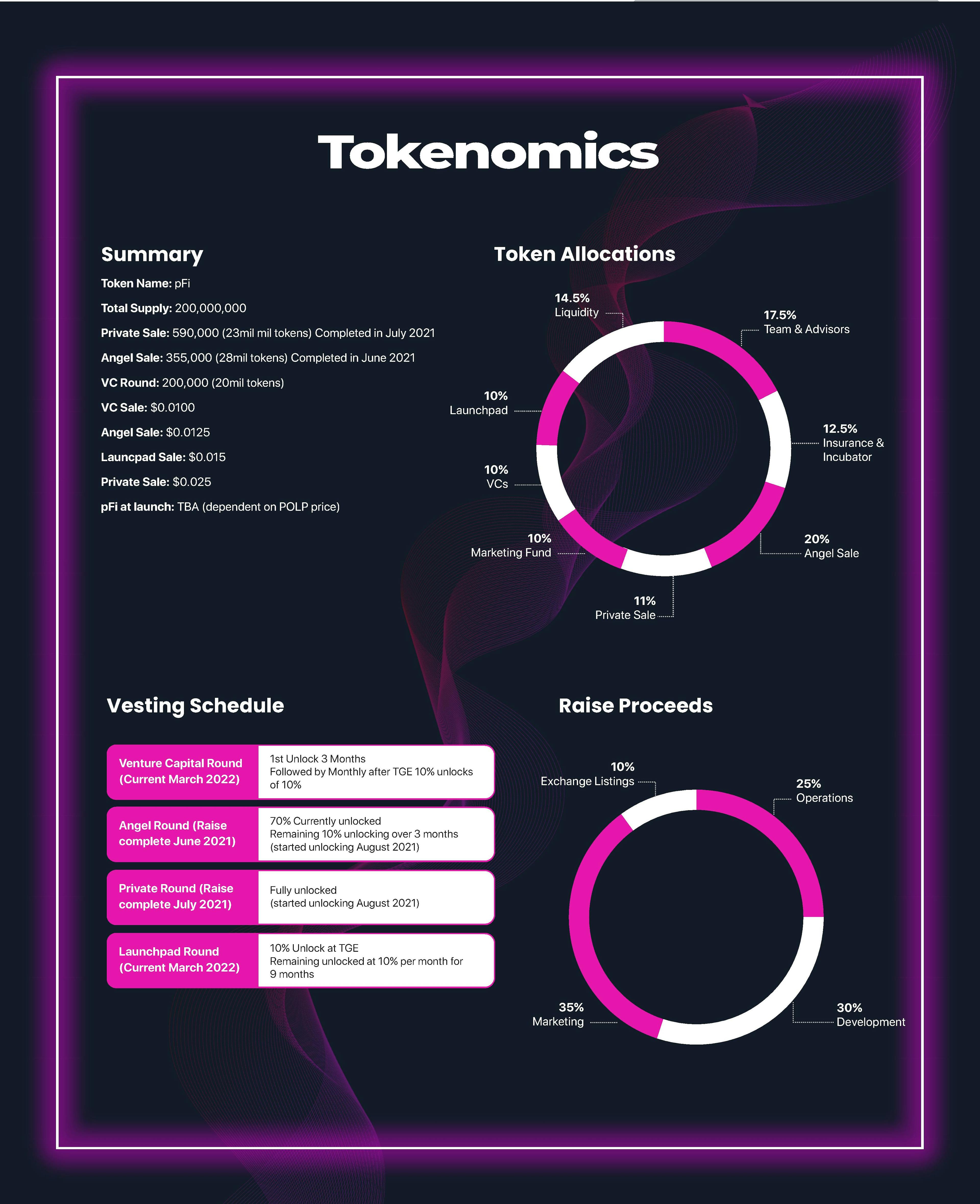 Tokenomics Infographic